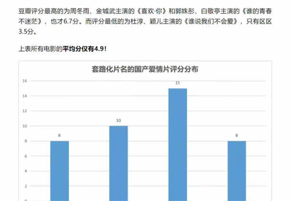 情人節三部新片口碑全崩盤！評分低劇情尬，被吐槽欺詐營銷