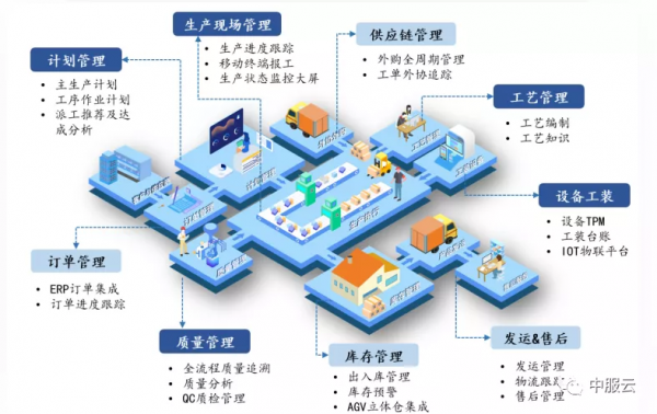 架起智慧工廠的橋樑，大力推進製造業的復興