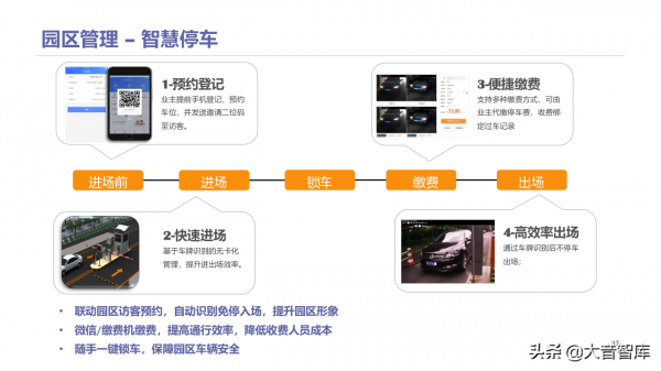 智慧高新園區如何建設？請學習68頁解決方案PPT