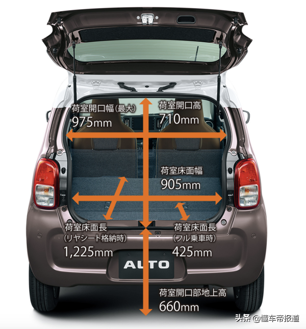新車 | 海外約人民幣5.3萬起售,鈴木新奧拓釋出,配0.66升三缸動力 新車 | 海外約人民幣5.3萬起售,鈴木新奧拓釋出,配0.66升三缸動力