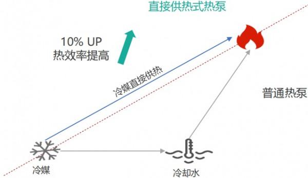 典型新能源汽車熱管理系統方案分析