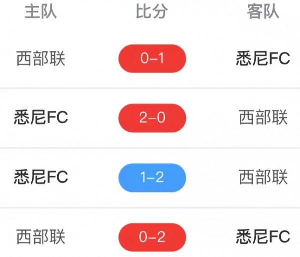 澳超 悉尼FCvs西部聯 黑馬潛力十足