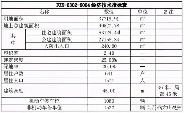 國譽未來悅：通州核心區的“一二手價格倒掛”新盤