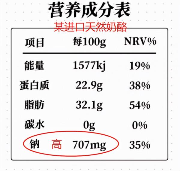乳酪的營養吸收率能達到90%!但選錯是新增劑集中營,還不如不吃 乳酪的營養吸收率能達到90%!但選錯是新增劑集中營,還不如不吃
