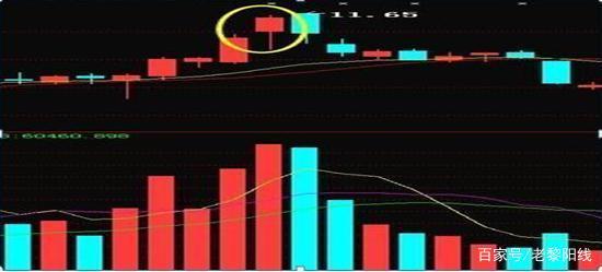 中國股市：炒股需要有多少資金才能不用上班，至少滿足這幾個條件