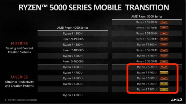 6核ZEN 3獨佔！機械革命無界14輕薄本銳龍版評測