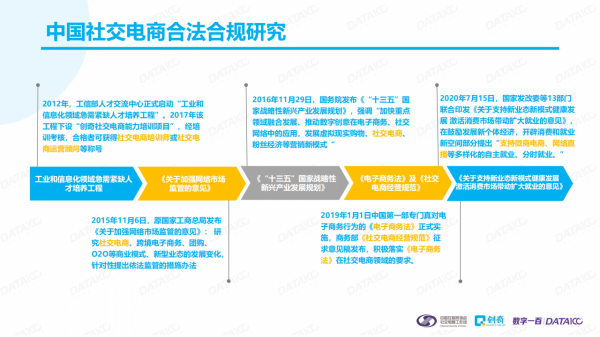 2020社交電商行業發展報告之消費者行為研究報告
