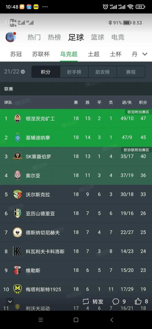 俄烏戰爭直接影響了中國足球 俄烏戰爭直接影響了中國足球