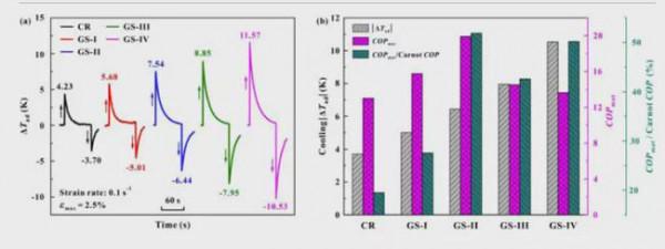 清華大學：透過梯度結構提高NiTi合金的力學效能和彈性熱效應