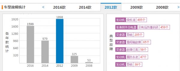 乾貨特輯：8款日系車你可能不知道的隱藏缺陷