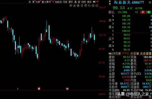 A股:社保基金三季度動向出爐!40股獲社保基金增倉超50% A股:社保基金三季度動向出爐!40股獲社保基金增倉超50%