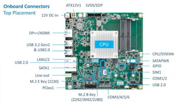 研華Elkhart Lake mini-ITX主機板，可提供三顯示器、支援雙 LAN