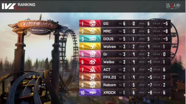 第五人格IVL：xawm場均三抓往上，玩家：你四抓的模樣很帥