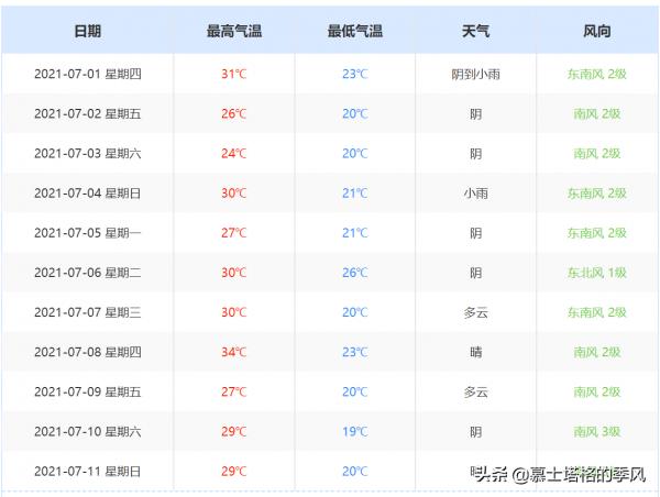 中國價效比最高的4個養老城市，冬天避寒，夏天避暑，房價還便宜