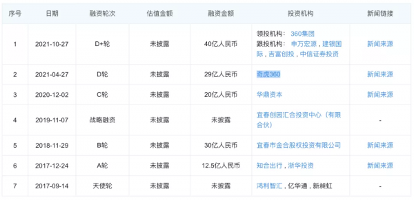 銷量反超蔚來理想,引入寧德時代,哪吒汽車卻先內鬥了 銷量反超蔚來理想,引入寧德時代,哪吒汽車卻先內鬥了