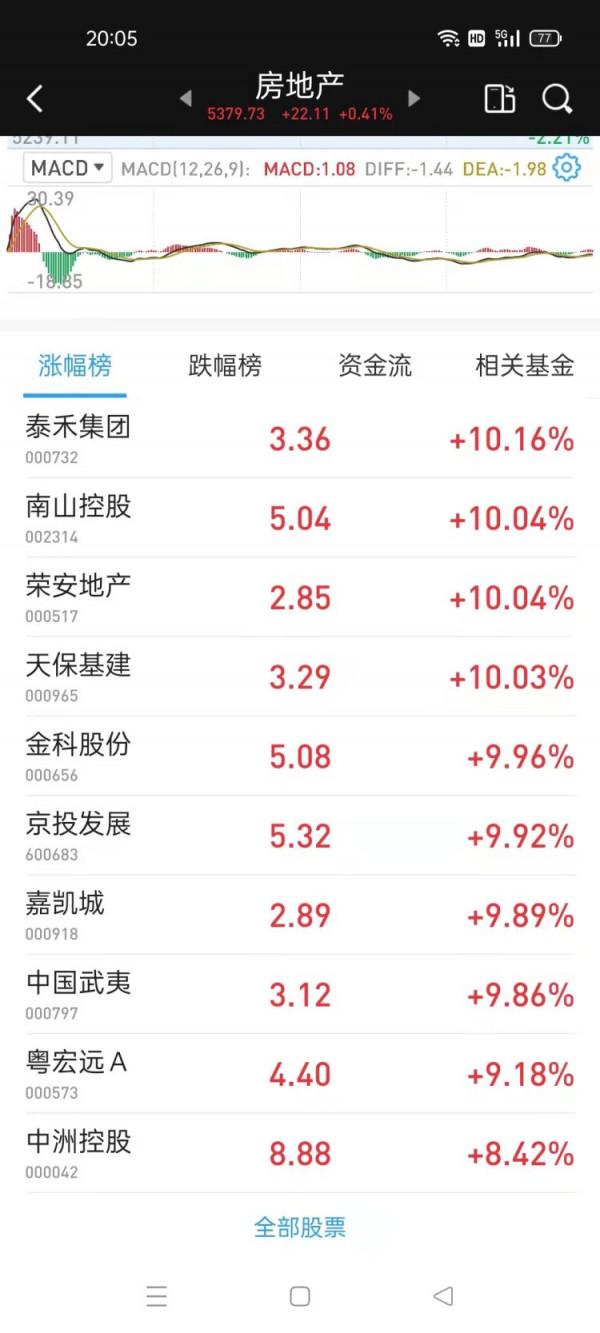 讀創深夜檔〡正榮地產閃崩80&percnt;震動市場！業內人士：倒春寒難掩全行業悄然回暖