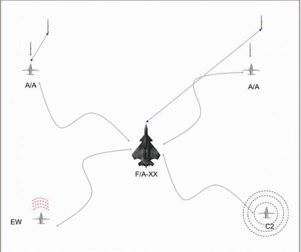 外媒:中國殲35首飛,美國急推六代艦載機,神似殲20且還在紙面上 外媒:中國殲35首飛,美國急推六代艦載機,神似殲20且還在紙面上