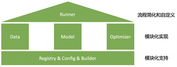 「金猿技術展」模組註冊機制——打造AI演算法流水線
