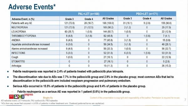 ESMO 2021中國之聲 | 徐兵河教授:PALOMA-4 研究聚焦CDK4/6抑制劑亞洲證據 ESMO 2021中國之聲 | 徐兵河教授:PALOMA-4 研究聚焦CDK4/6抑制劑亞洲證據