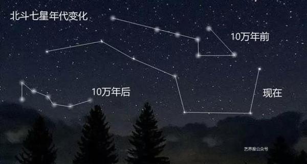 北斗七星定乾坤：在曠野中觀察過多少次北極星？上古智慧是什麼？