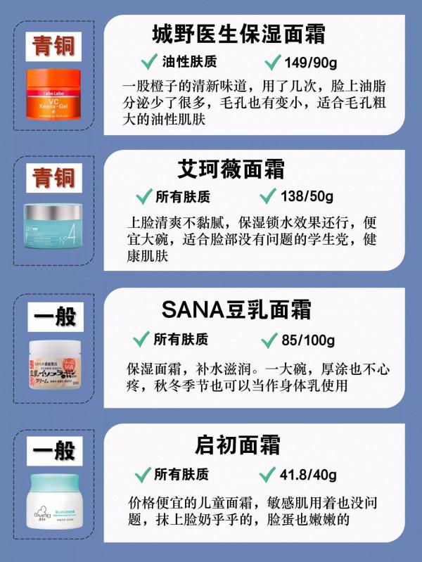 你的面霜不好用，那來看看這份面霜榜單吧