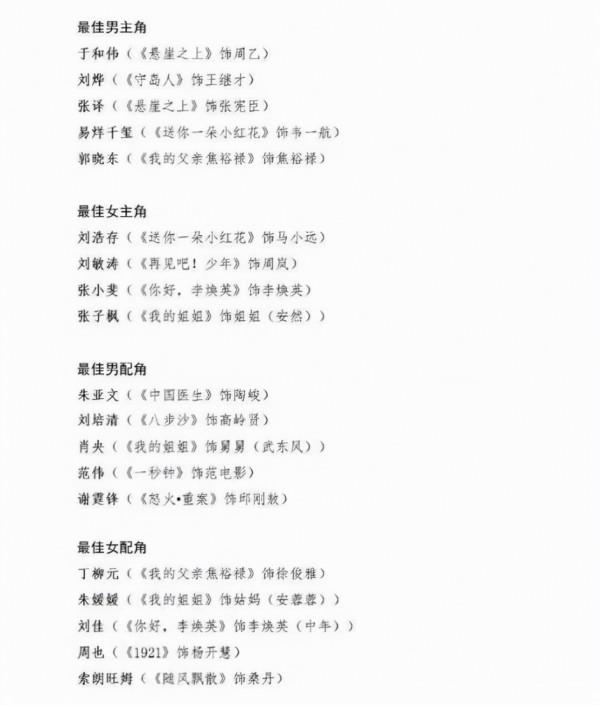 金雞獎：周也劉浩存惹爭議！男主角懸念不大，秦海璐袁泉意難平