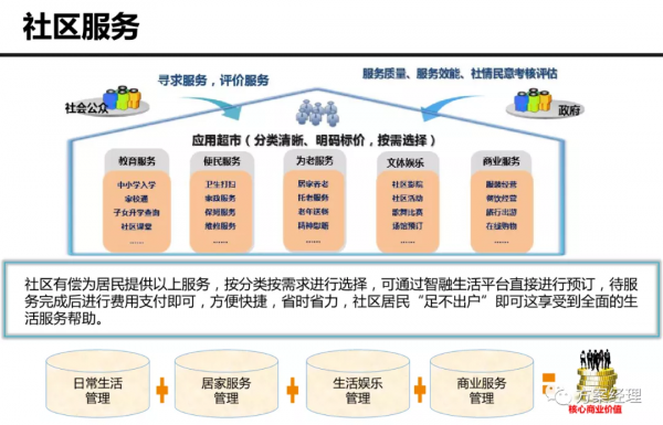 5G新型城市新基建建設架構方案(ppt)來了