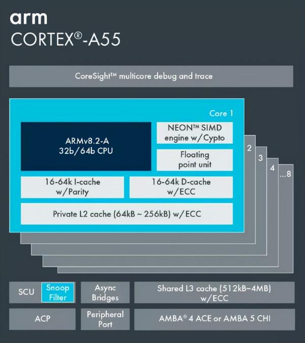 帶你瞭解最全的ARM Cortex-A系列處理器
