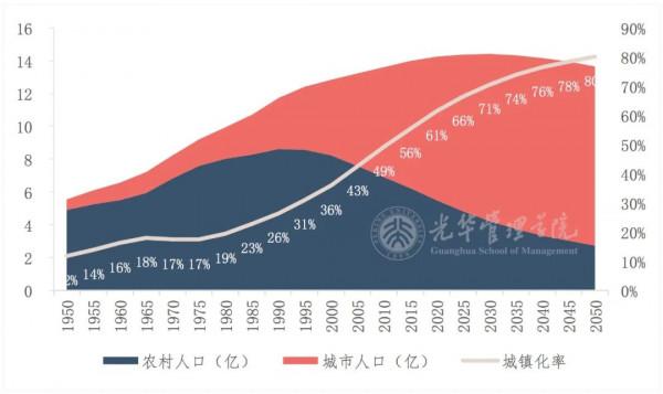 報告 | 未來15年，中國城市格局將發生重大變化