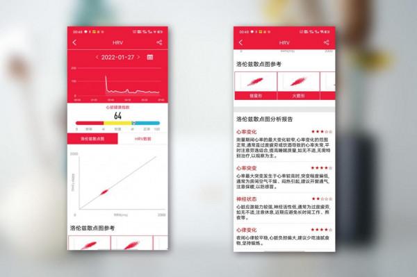 我的手腕上的「私人醫生管家」，dido Y1智慧血壓手錶評測