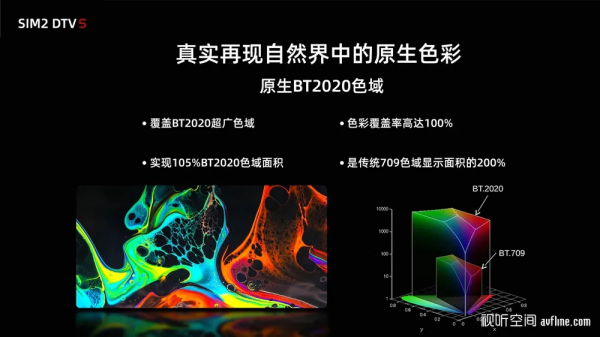 樂聽閱享 &vert; 豪門盛典&mdash;&mdash;義大利SIM2二代鐳射電視亮相上海圖書館