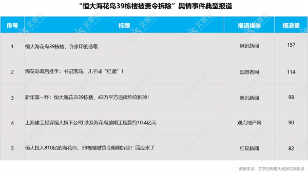 行業月報｜2022年01月中國房地產輿情監測資料盤點