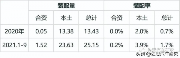 車載DMS研究:前九月DMS裝車量同比增長244% 車載DMS研究:前九月DMS裝車量同比增長244%