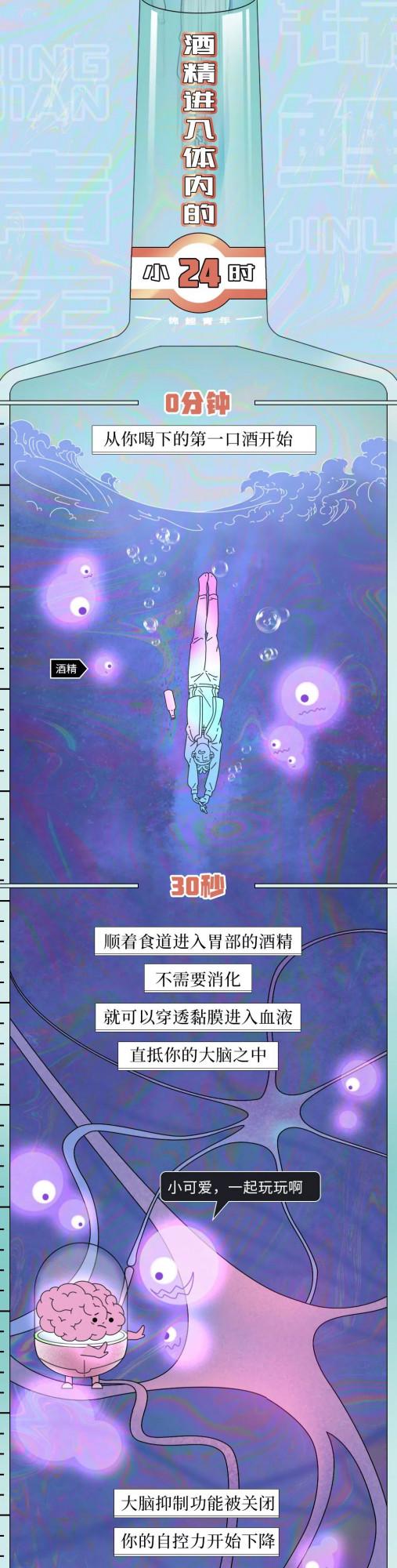 喝酒後24小時人體變化圖鑑