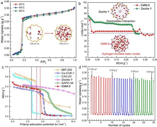 吸附式製冷材料研究取得進展