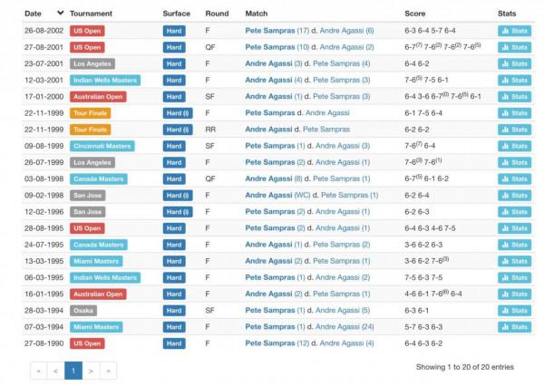 桑普拉斯：曾經的神還是永遠的神？