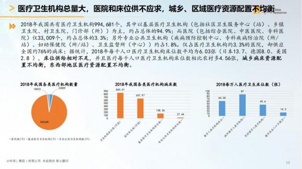 華潤集團-智慧醫療行業智慧化白皮書（醫療行業數字化轉型）