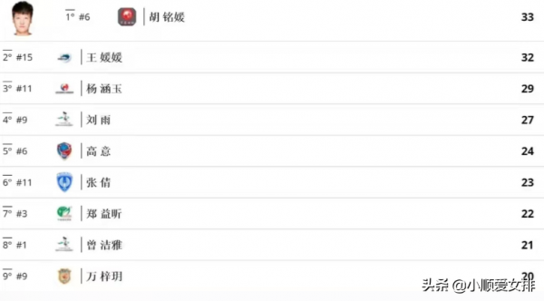 排協公佈攔網榜！顏妮師妹獨霸榜首，郎平棄將恐成“新長城”