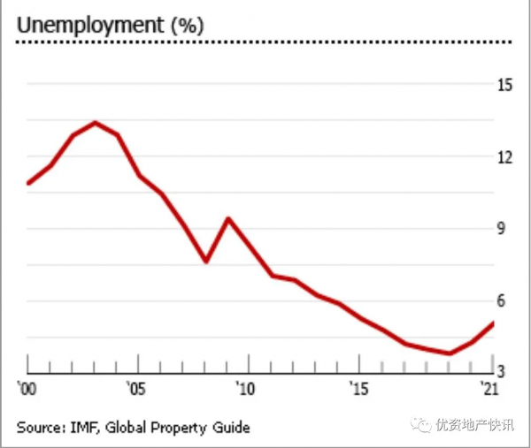 以色列的住房需求復甦非常強勁