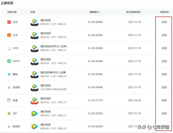 網傳騰訊旗下APP將暫停更新，騰訊做出回應