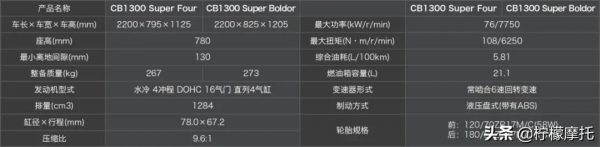 本田大貿摩托車最新價格彙總 本田大貿摩托車最新價格彙總