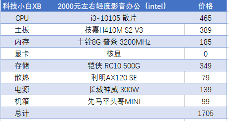 2022年2月電腦配置推薦單