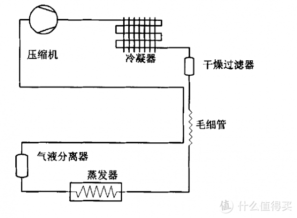 冰箱迴圈次數越多越好是真的嗎？我們來把看它個清楚明白