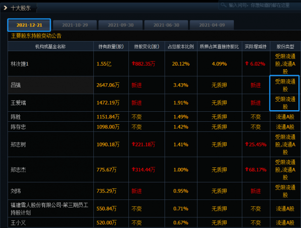 雪人股份漲停板大戰，機構投入1.1億封板，慘當接盤俠啊