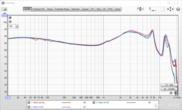 500價位HiFi耳塞推薦——達音科新品 TITAN S