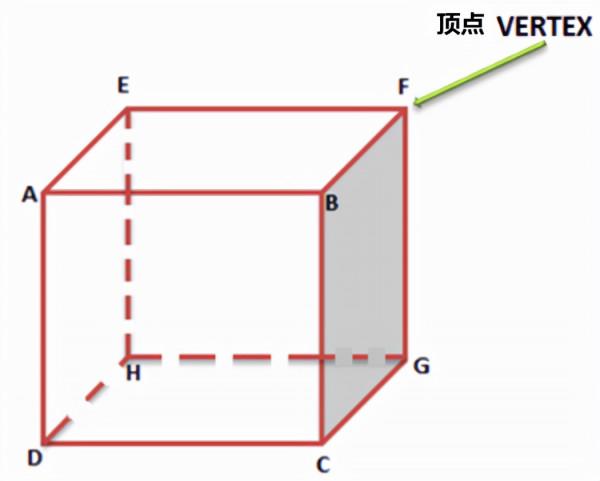多面體的尤拉公式