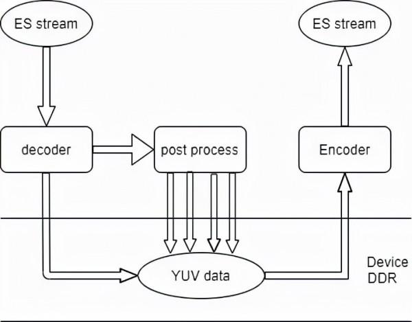 告別卡頓、延遲、掉幀！這是飛一般的感覺