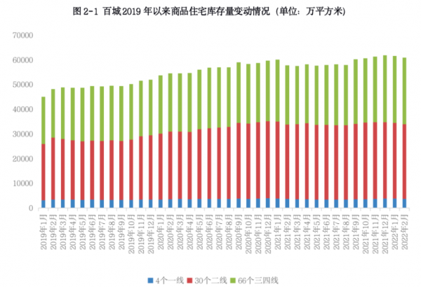 醒醒吧，在這些城市買房，終將成為財富垃圾