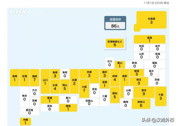 喜訊！日本下週終於開放入境