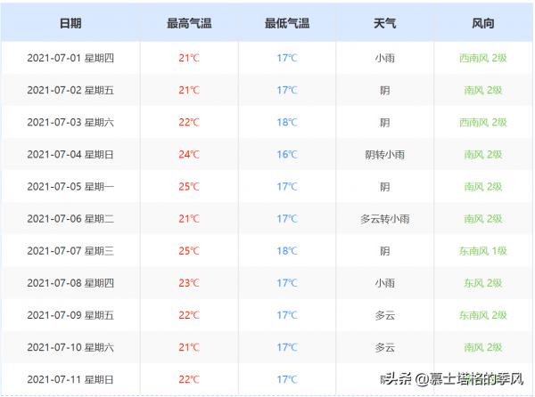 中國價效比最高的4個養老城市，冬天避寒，夏天避暑，房價還便宜